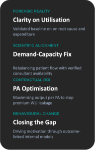 Strasys CWOS Fiscal Impact Recovery for NHS Trusts